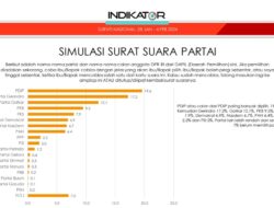 Survei Indikator PDIP Teratas, PPP Terancam Tidal Lolos ke Senayan