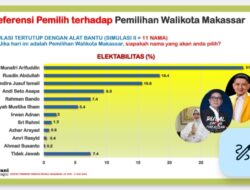 Versi Nurani Strategic, Ini Preferensi Pemilih Terbaru Terkait Pilwali Makassar