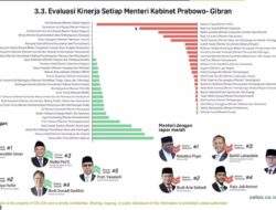 Evaluasi Menteri Kabinet Merah Putih: Prof Nasaruddin Umar Raih Penilaian Tertinggi