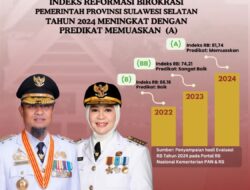Lompatan Signifikan: Indeks Reformasi Birokrasi Pemprov Sulsel 2024 Capai 81,74, Tertinggi di Kawasan Timur Indonesia
