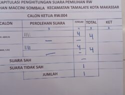 Pemilihan RW di Maccini Sombala Berakhir Seri, Warga Protes Keputusan Lurah Tetapkan Kandidat
