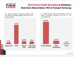 Survei Ungkap Mayoritas Warga Dukung Penertiban PKL di Makassar, Penataan Belanjut Tanpa Ragu
