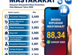 Raih Nilai 88,34 Berpredikat Sangat Baik, Pelayanan Dinas Pertanahan Makassar Kantongi Kategori A