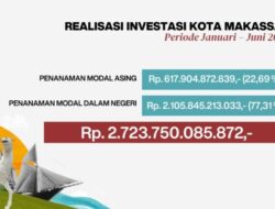 Kota Makassar Kian Memikat Investor, Nilai Investasi Awal 2026 Capai Rp2,7 Triliun