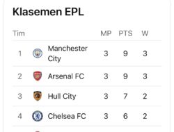 Klasemen Liga Inggris Terbaru: Man City dan Arsenal Bersaing Ketat di Puncak