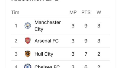 Klasemen Liga Inggris Terbaru: Man City dan Arsenal Bersaing Ketat di Puncak